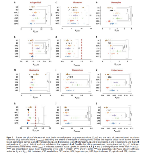 In these two figures below, what are some positives and negatives in