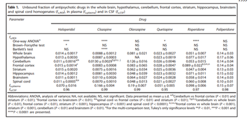 terms of the quality of the data and figures? Things like good/bad