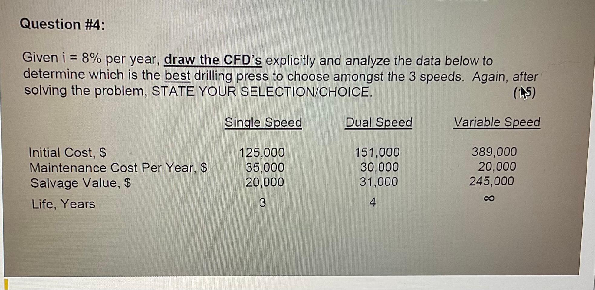 Given i = 8% per year, draw the CFDs explicitly and analyze