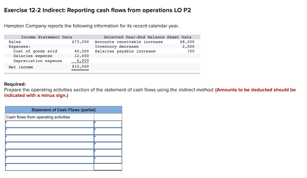  Exercise 12-2 Indirect: Reporting cash flows from operations LO P2 Hampton