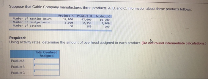 cost driver. Information for Gable Company follows: Estimated Cost Driver 94,700 Activity