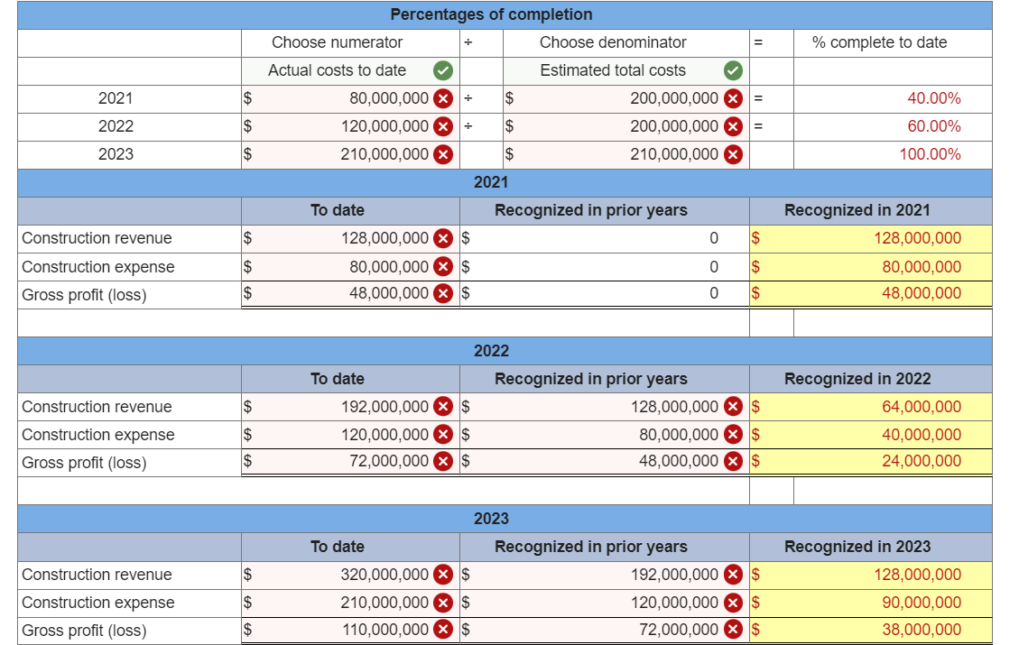 you! On June 15, 2021, Sanderson Construction entered into a long-term construction