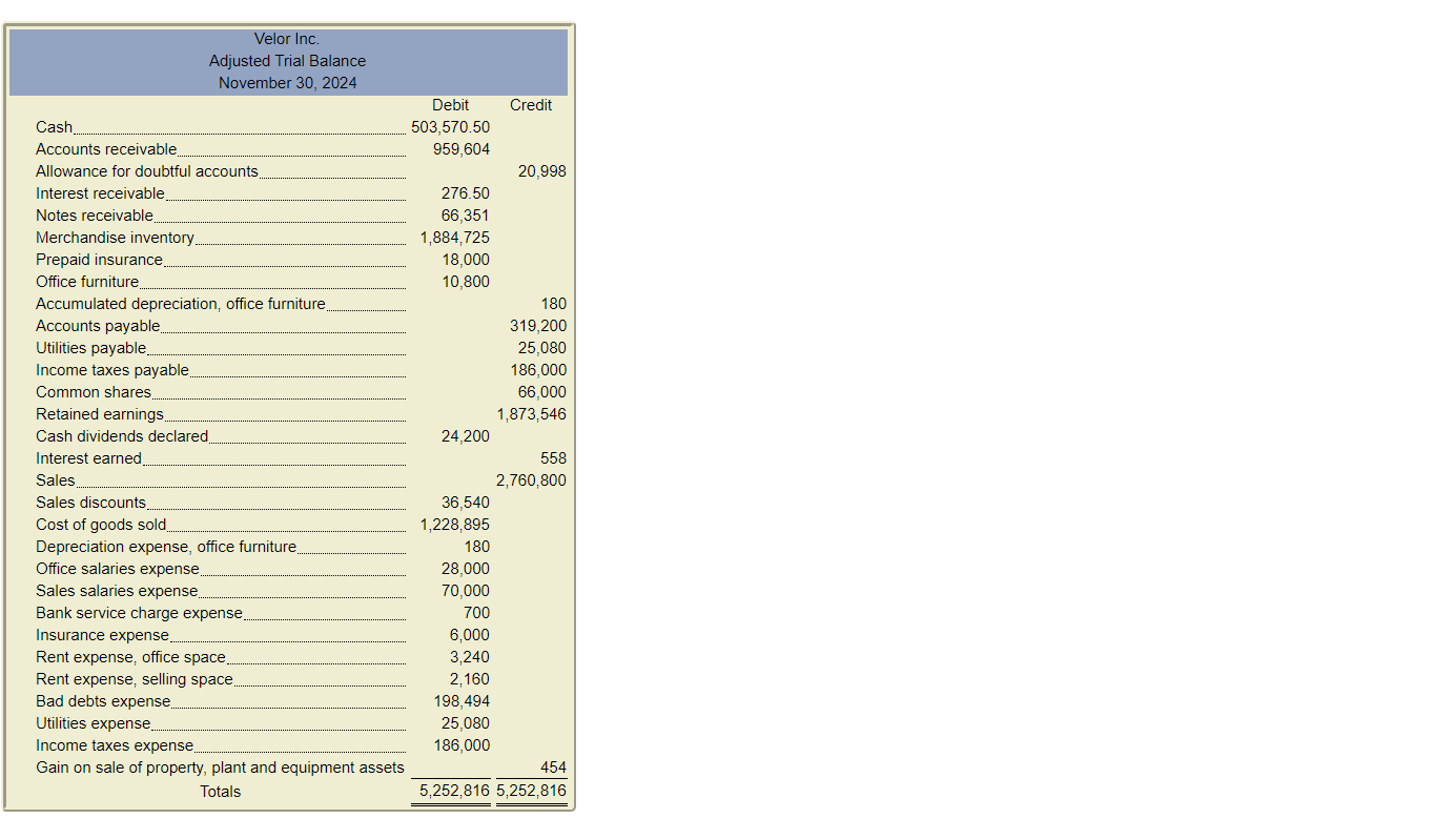Create the income statement using this balance sheet \begin{tabular}{|c|c|c|} \hline \begin{tabular}{c} Velor