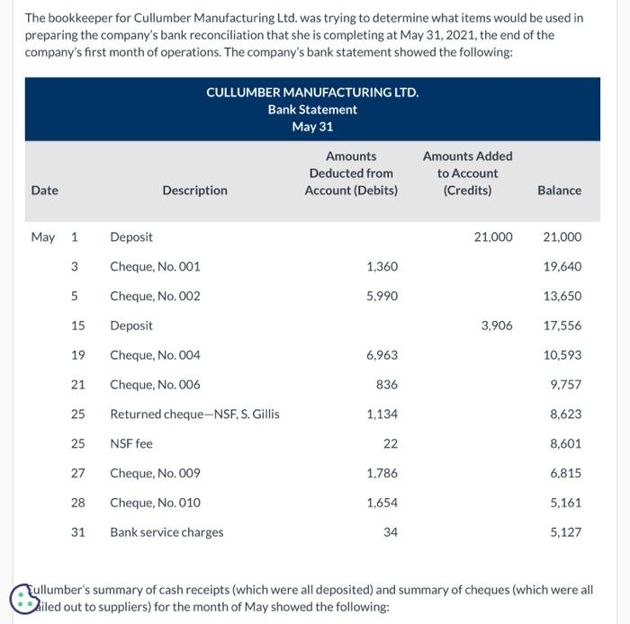  please answer question e The bookkeeper for Cullumber Manufacturing Ltd. was