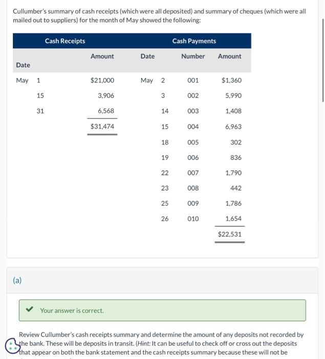 trying to determine what items would be used in preparing the company's