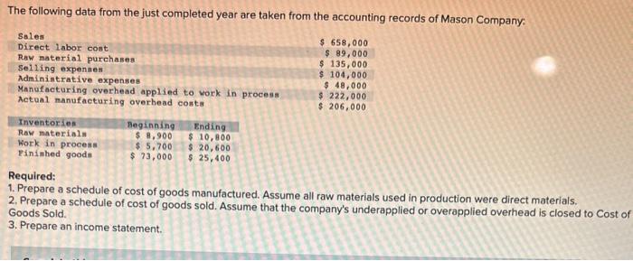 please help! The following data from the just completed year are taken