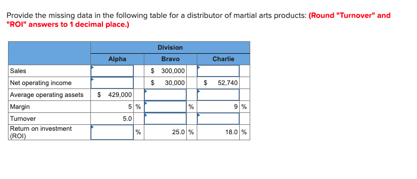 Provide the missing data in the following table for a distributor