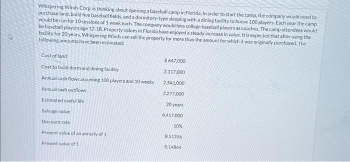  Whispering Winds Corp. is thinking about opening a baseball camp in