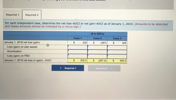1 Case 2 $ 335 (397) 305 Case 3 Net loss (gain)-AOCI,Jan.