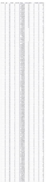regression of "Course_eval" over Beauty". (Course-eval is the dependent variable) a. What
