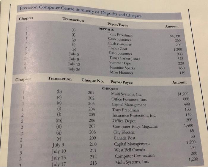 and no one answer me. I tried again last night, and untill