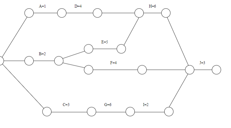 Please, I need help with this exercise asap. I need to find