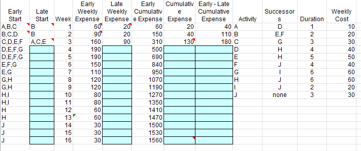 the most cost-efficient solution for the problem. Please explain step by step