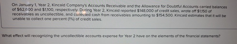 balances of $62,600 and $1,100, respectively. During Year 2, Kincaid reported $148,000