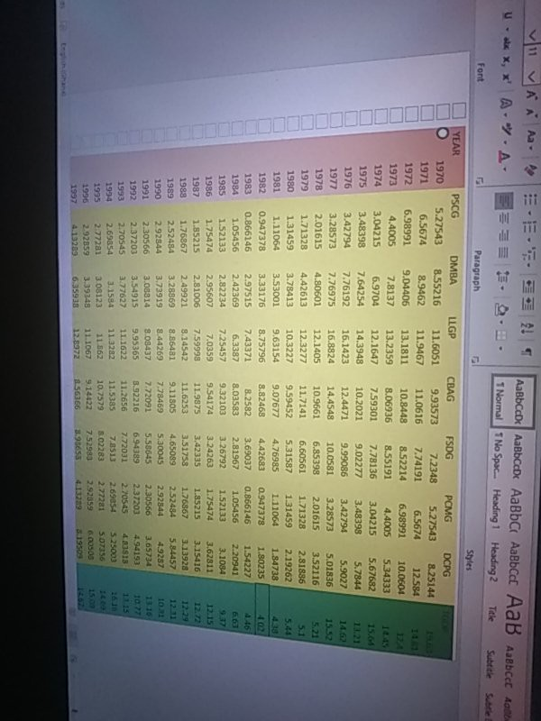 This is a data analysis result from stata on a time series