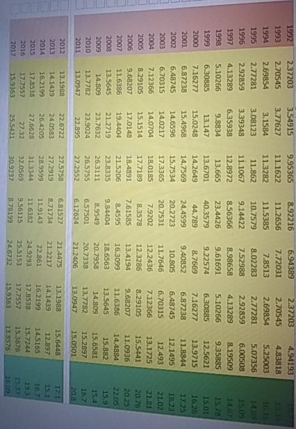 data from 1970 2017. Can you please help me interpret this result?