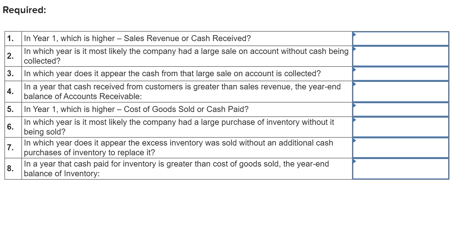 A new manager for the division has been appointed and is trying