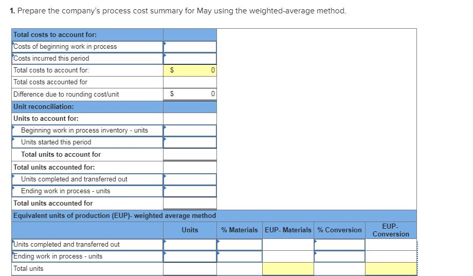 units, cost estimates LO C2, C3, P4 IThe following information applies to