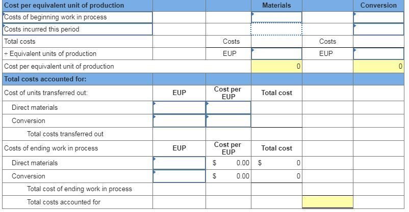 the questions displayed below.] Tamar Co. manufactures a single product in one