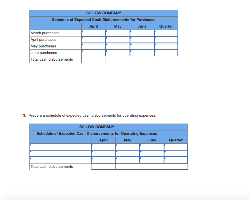 Cash Accounts receivable Inventory Plant and equipment, net Accounts payable Capital shares