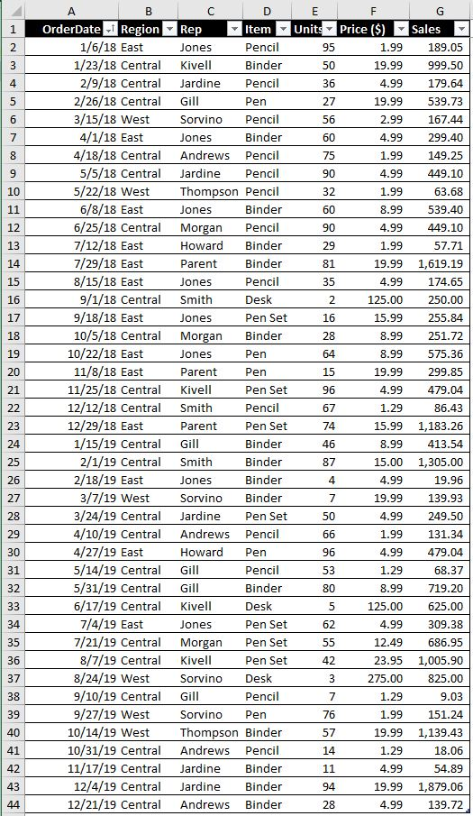 Excel Problem You are given the SampleSale data and are asked to