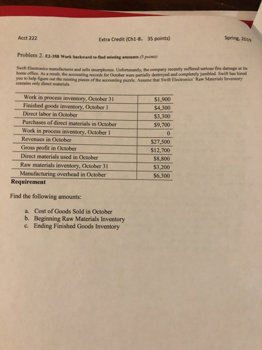 please answer, will rate. Acct 222 Extra Credit (Ch1-8. 35 points) Spring.