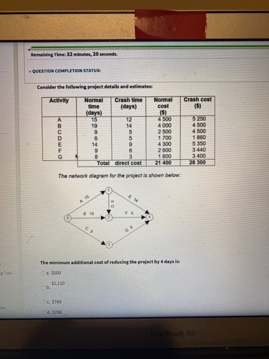  Remaining Time: 32 minutes, 20 seconds. QUESTION COMPLETION STATUS: Consider the