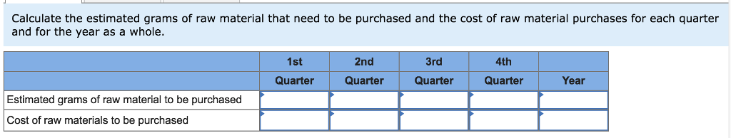 production department of Zan Corporation has submitted the following forecast of units