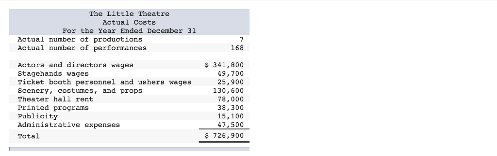 to staging plays for children. The theater has a very small full-time