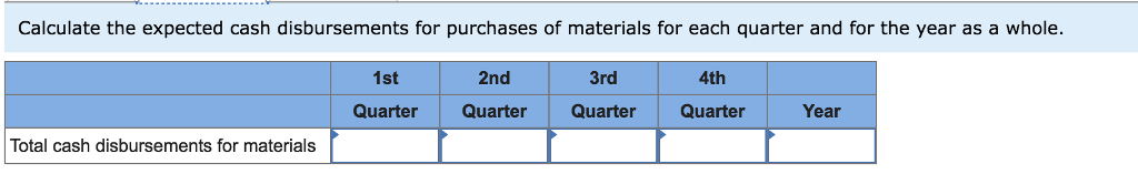to be produced by quarter for the upcoming fiscal year: 1st Quarter