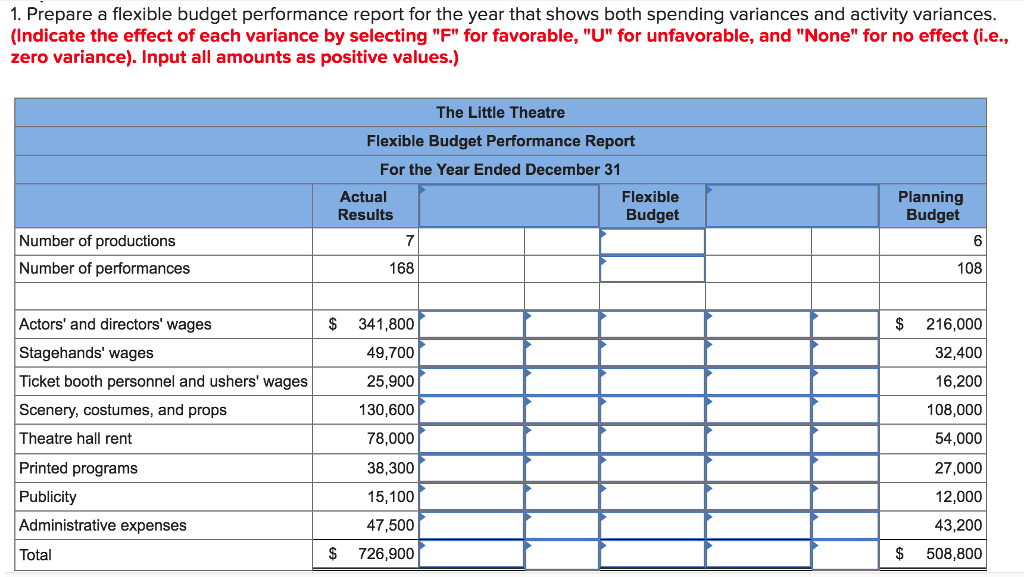 professional administrative staff. Through a special arrangement with the actors' union, actors