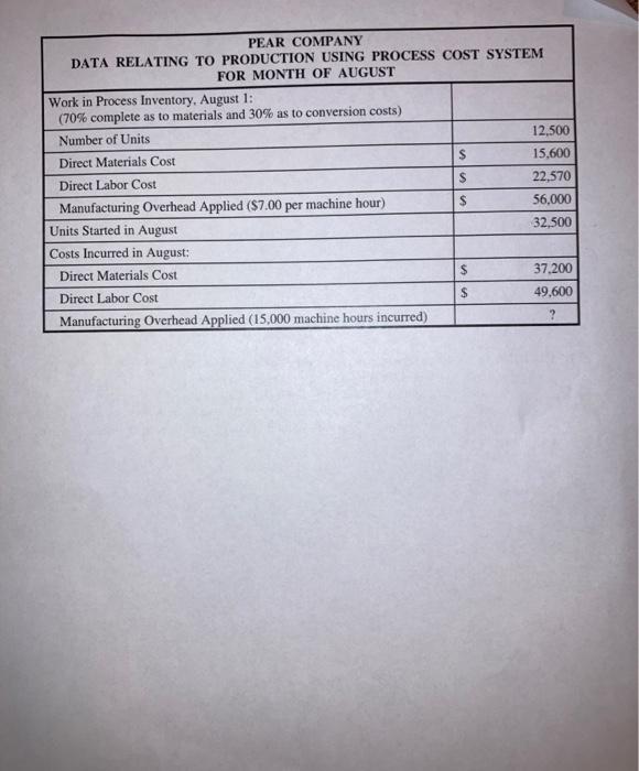 of Pear Company. The ending inventory consisted of 11.000 units which were