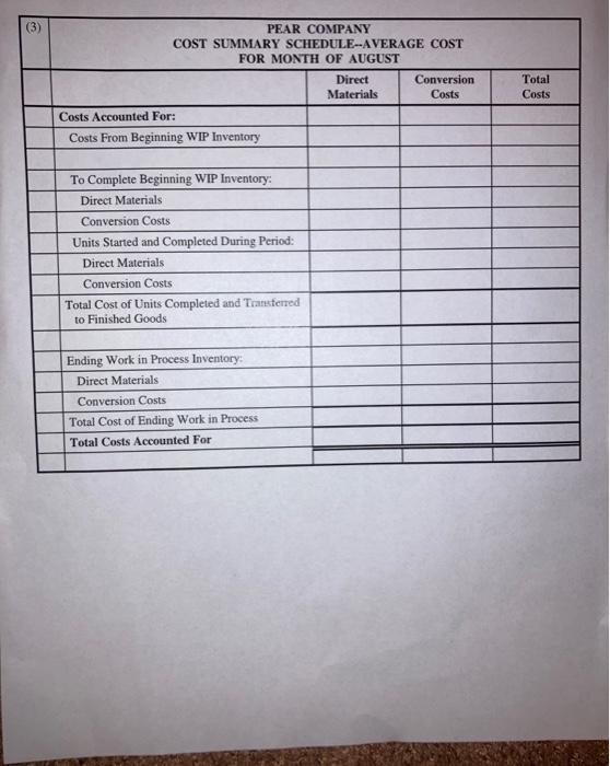 of production report for Pear Company using the average cost method. (1)