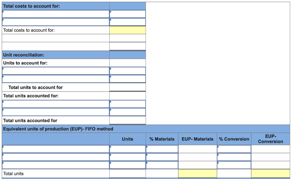 Required information Problem 20-7AA FIFO: Process cost summary, equivalent units, cost estimates