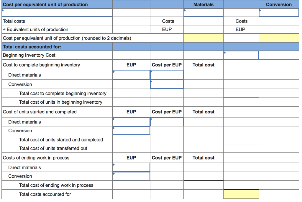 LO C2, C3, C4, P4 [The following information applies to the questions