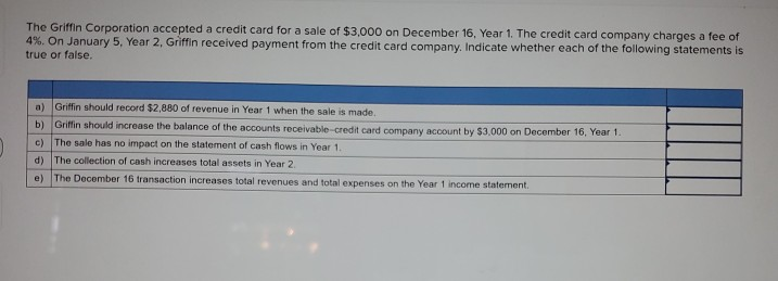 following statements is true or false. a) Loaning cash to another company