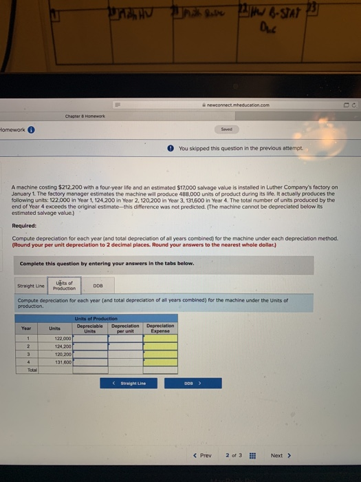 previous attempt A machine costing $212.200 with a four year life and