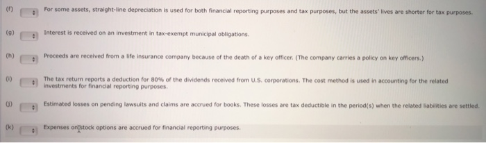 for differently for financial reporting purposes than they are for tax purposes