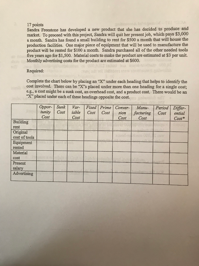  17 points Sandra Freestone has developed a new product that she