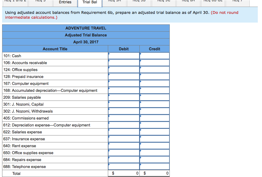 Travel. The following transactions occurred during the company's first month April 1