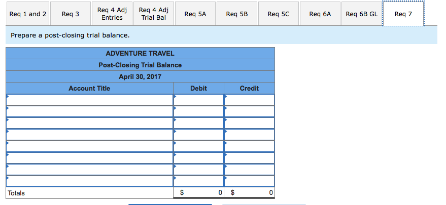 by employees. 29 The company paid $250 cash for minor repairs to
