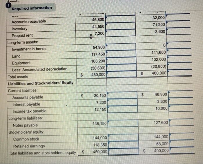applies to the questions displayed below. The balance sheets for Sports Unlimited