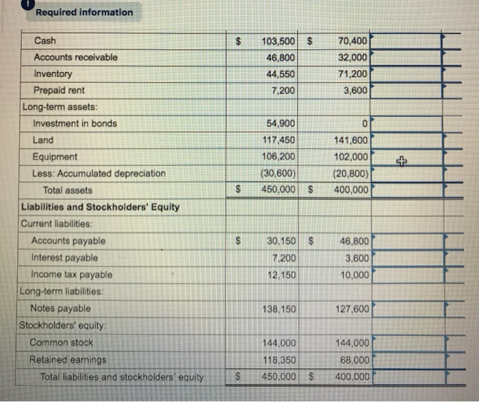 Prepare a vertical analysis of Sports Unlimited's 2021 and 2020 balance sheets.