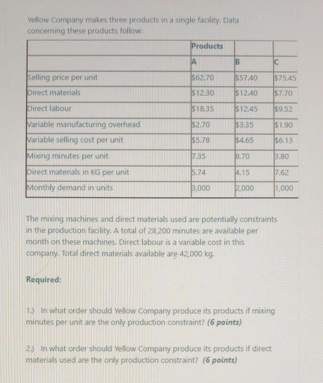 Yellow Company makes three products in a single facility. Data concerning