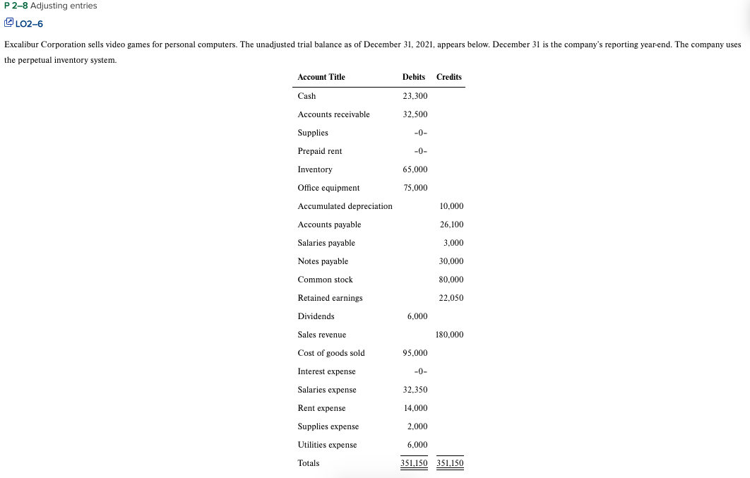 Using the information from 2-8. Prepare and complete a worksheet similar to