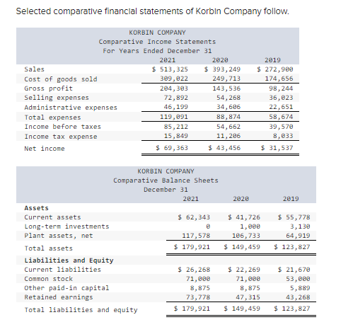  write in same format for easy read Selected comparatlve financlal statements