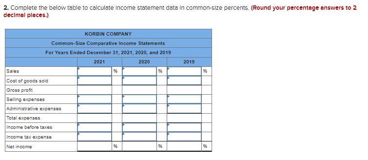 of Korbin Company follow. 2. Complete the below table to calculate Income