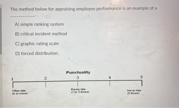  The method below for appraising employee performance is an example of