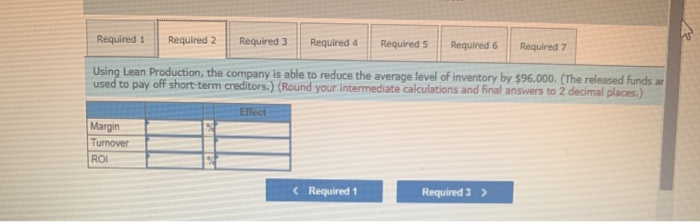 Variable expenses Contribution margin Fixed expenses Net operating income Income taxes @