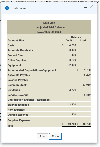 s Data Table Data Link Unadjusted Trial Balance November 30, 2024